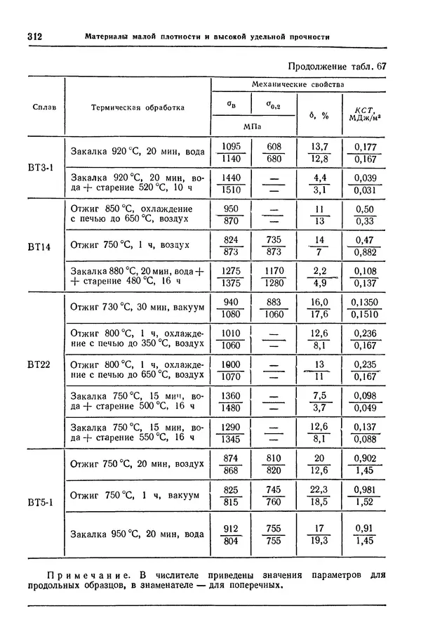 Борис Арзамасов - Конструкционные материалы: Справочник - Страница № 313