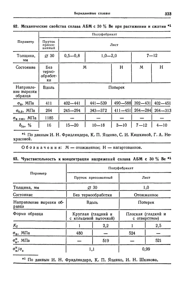 Борис Арзамасов - Конструкционные материалы: Справочник - Страница № 334