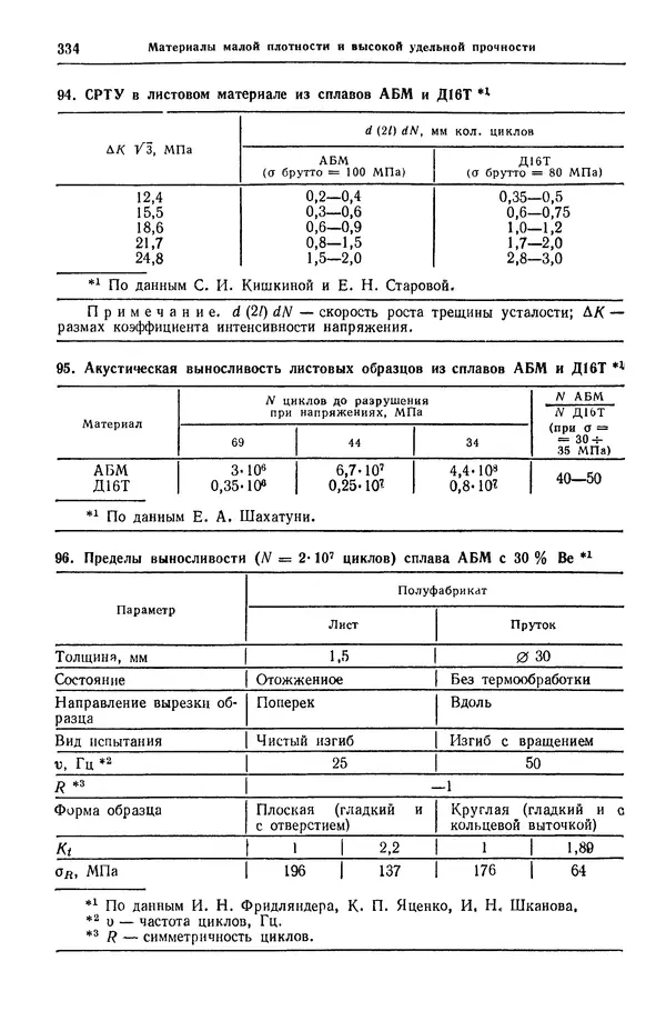 Борис Арзамасов - Конструкционные материалы: Справочник - Страница № 335