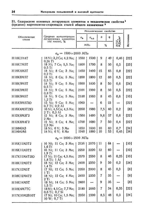 Борис Арзамасов - Конструкционные материалы: Справочник - Страница № 35