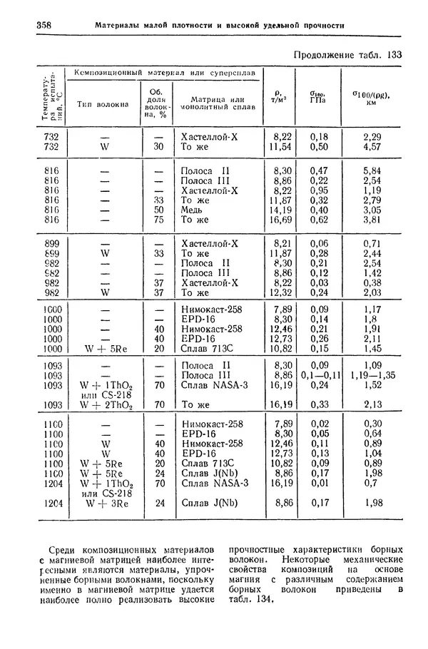 Борис Арзамасов - Конструкционные материалы: Справочник - Страница № 359