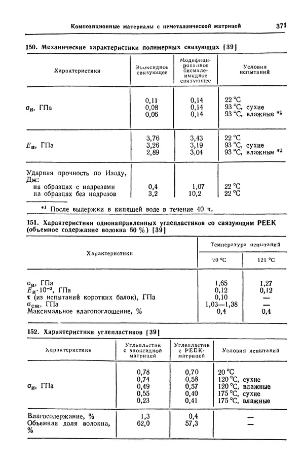 Борис Арзамасов - Конструкционные материалы: Справочник - Страница № 372
