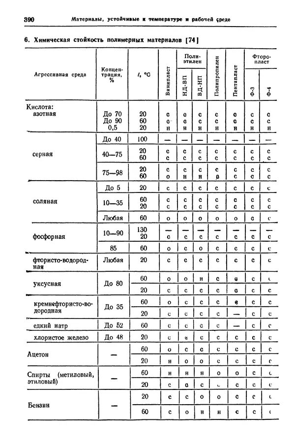 Борис Арзамасов - Конструкционные материалы: Справочник - Страница № 391
