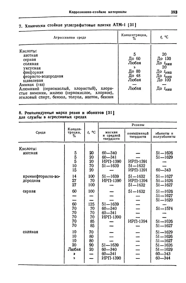 Борис Арзамасов - Конструкционные материалы: Справочник - Страница № 394