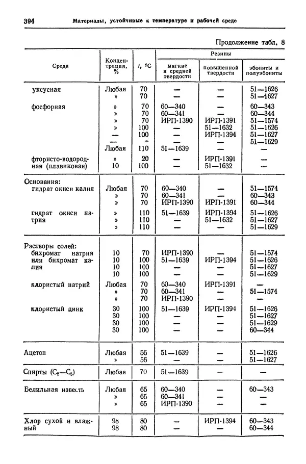 Борис Арзамасов - Конструкционные материалы: Справочник - Страница № 395