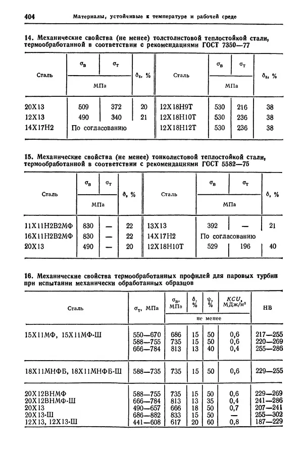Борис Арзамасов - Конструкционные материалы: Справочник - Страница № 405