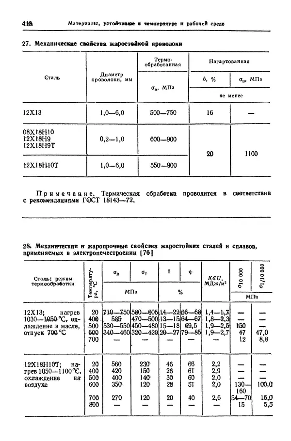 Борис Арзамасов - Конструкционные материалы: Справочник - Страница № 419