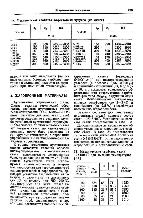 Борис Арзамасов - Конструкционные материалы: Справочник - Страница № 424