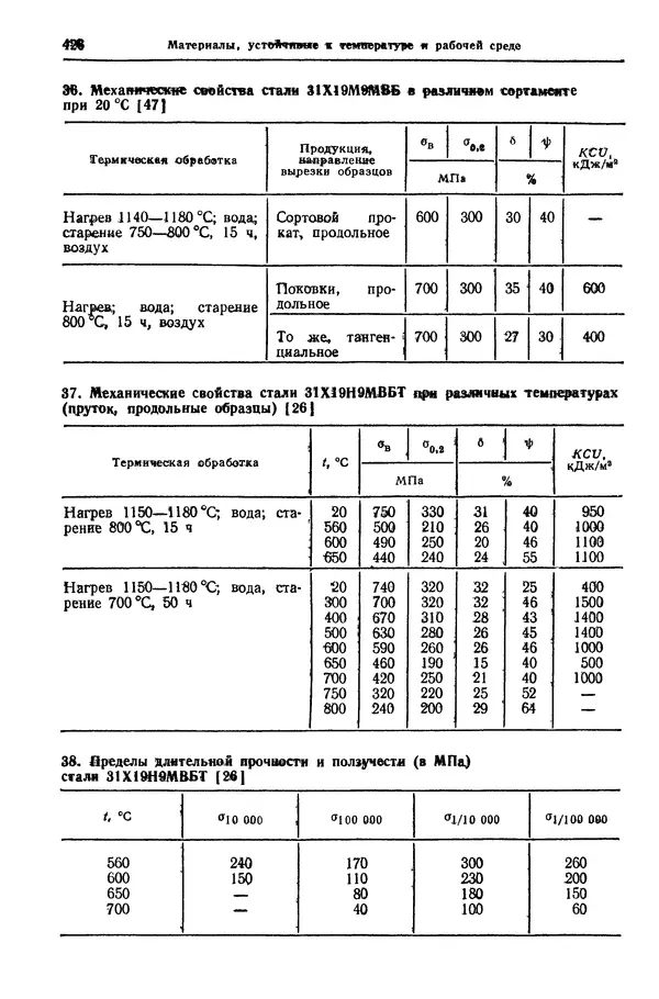 Борис Арзамасов - Конструкционные материалы: Справочник - Страница № 427