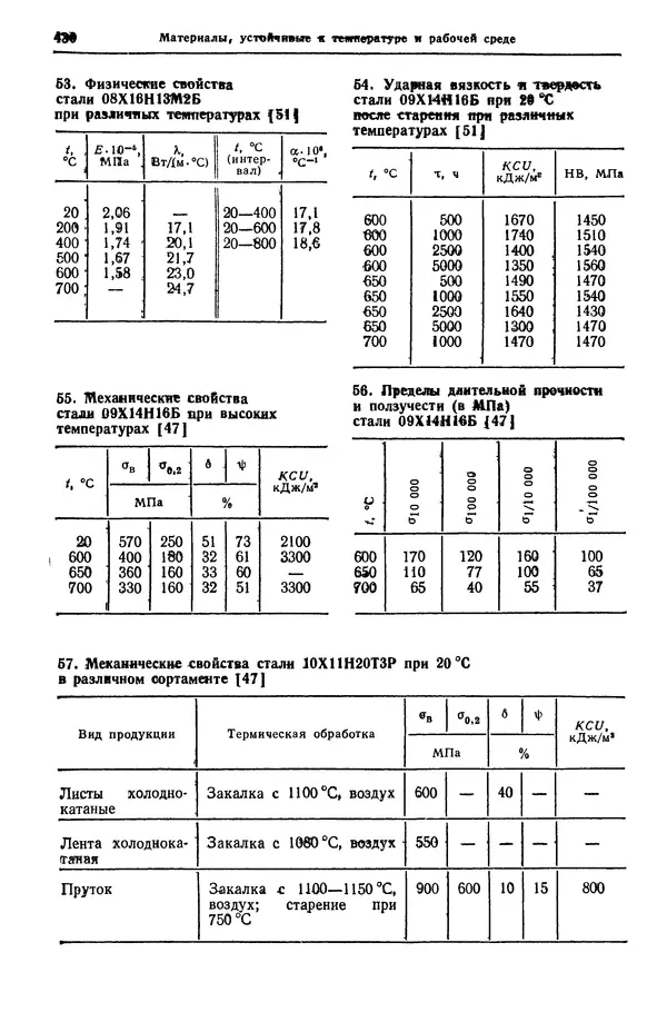 Борис Арзамасов - Конструкционные материалы: Справочник - Страница № 431