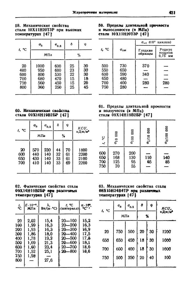Борис Арзамасов - Конструкционные материалы: Справочник - Страница № 432