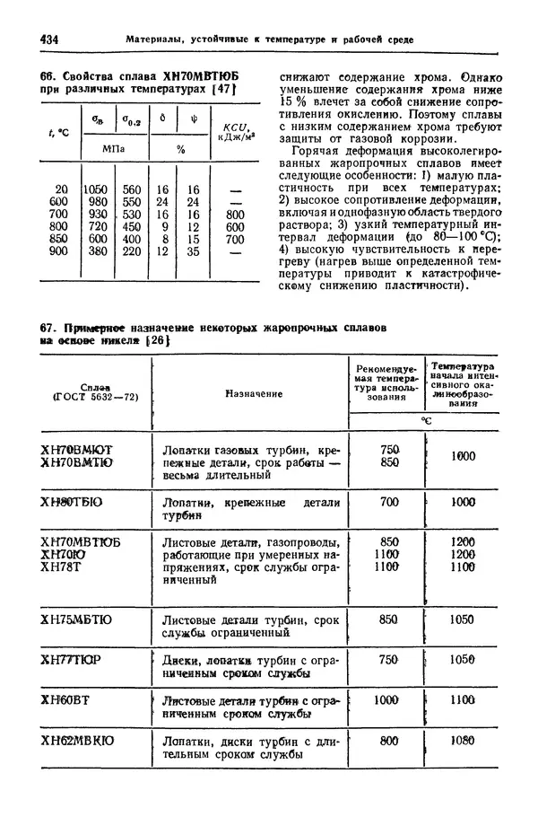 Борис Арзамасов - Конструкционные материалы: Справочник - Страница № 435