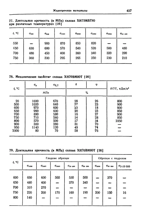 Борис Арзамасов - Конструкционные материалы: Справочник - Страница № 438