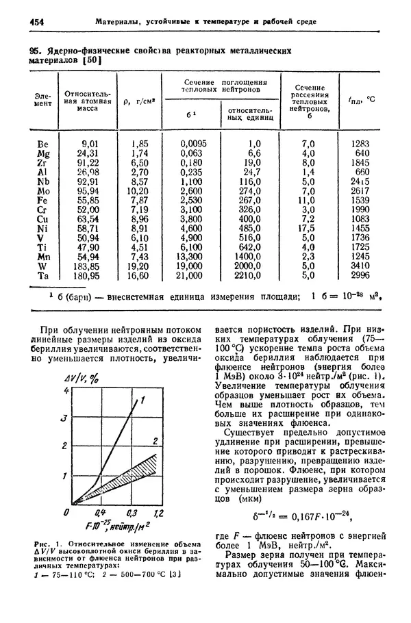 Борис Арзамасов - Конструкционные материалы: Справочник - Страница № 455