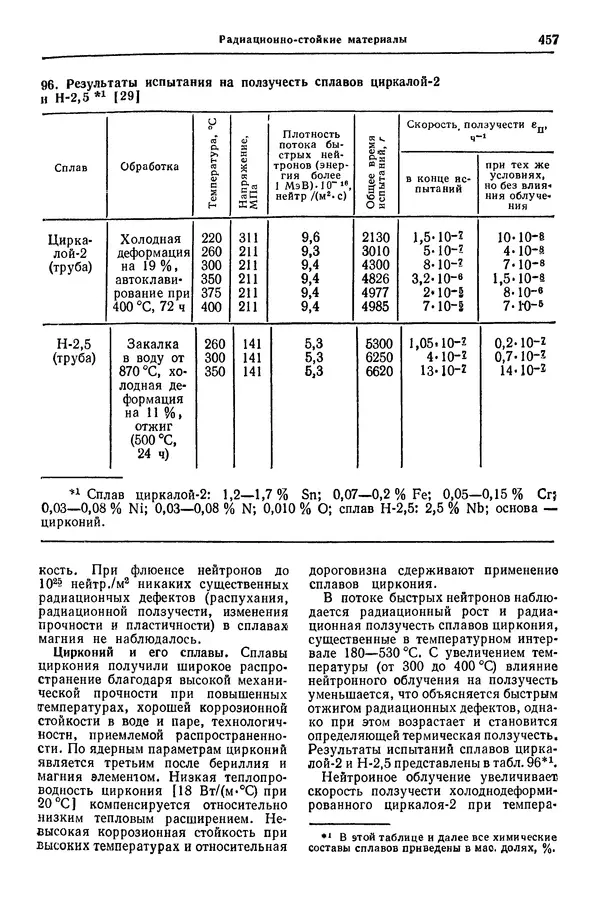 Борис Арзамасов - Конструкционные материалы: Справочник - Страница № 458