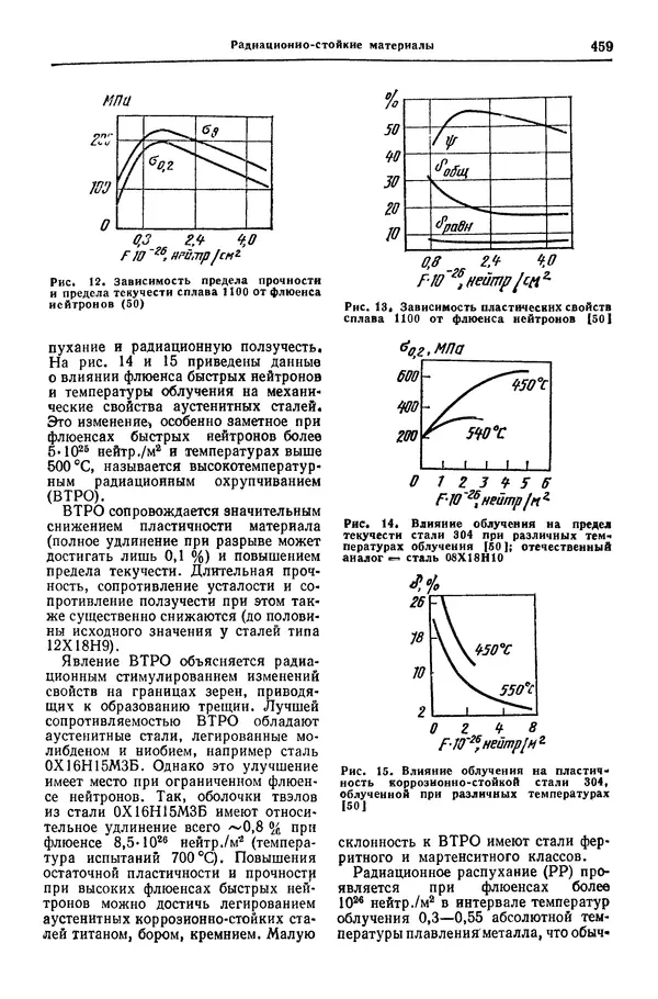 Борис Арзамасов - Конструкционные материалы: Справочник - Страница № 460