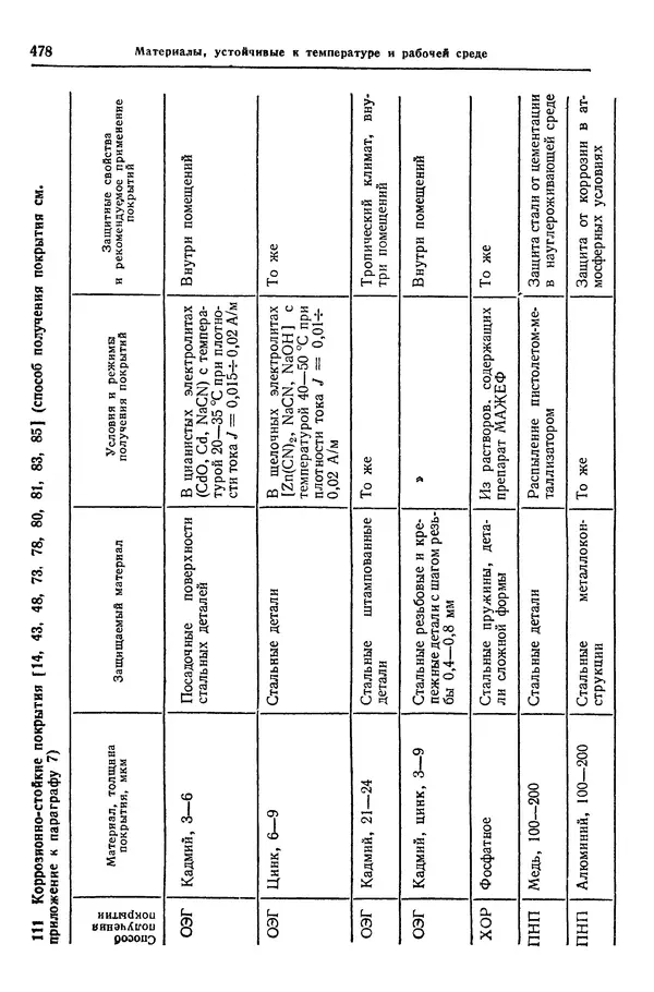 Борис Арзамасов - Конструкционные материалы: Справочник - Страница № 479