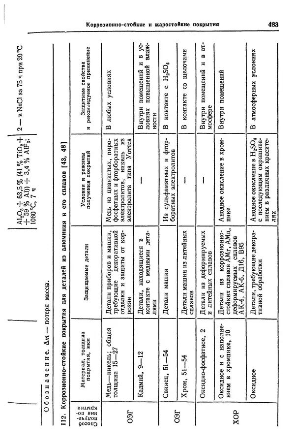 Борис Арзамасов - Конструкционные материалы: Справочник - Страница № 484