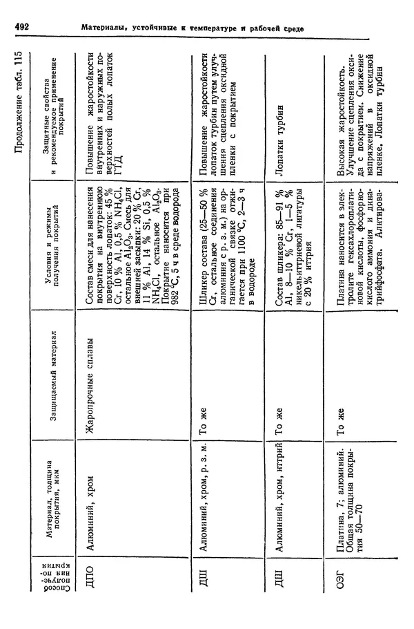 Борис Арзамасов - Конструкционные материалы: Справочник - Страница № 493