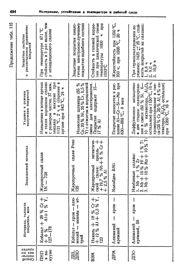 Борис Арзамасов - Конструкционные материалы: Справочник - Страница № 495