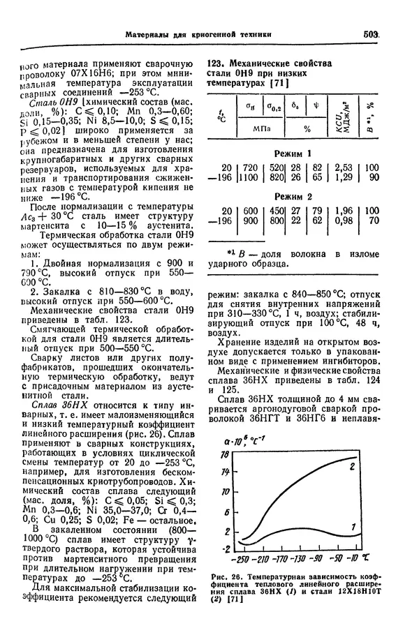 Борис Арзамасов - Конструкционные материалы: Справочник - Страница № 504