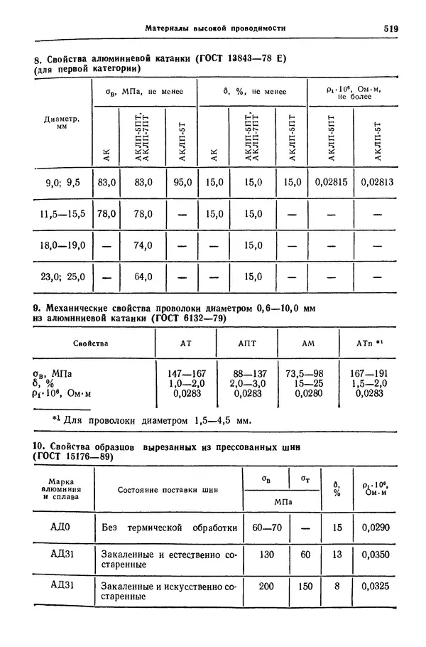 Борис Арзамасов - Конструкционные материалы: Справочник - Страница № 520