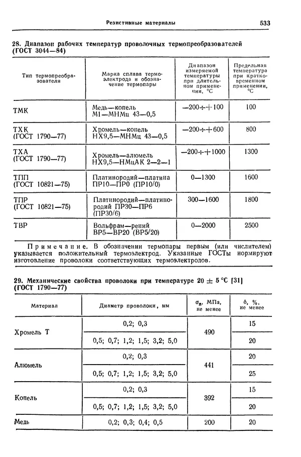 Борис Арзамасов - Конструкционные материалы: Справочник - Страница № 534