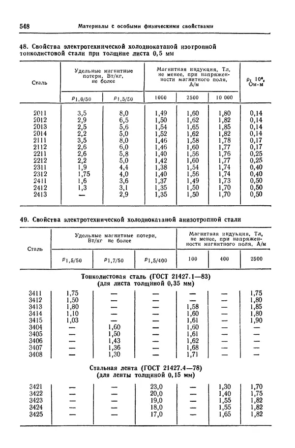 Борис Арзамасов - Конструкционные материалы: Справочник - Страница № 549