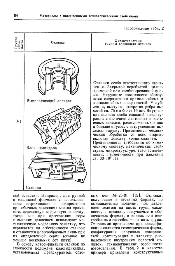 Борис Арзамасов - Конструкционные материалы: Справочник - Страница № 55