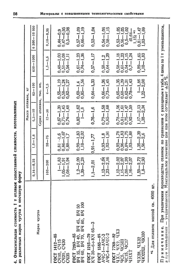 Борис Арзамасов - Конструкционные материалы: Справочник - Страница № 57
