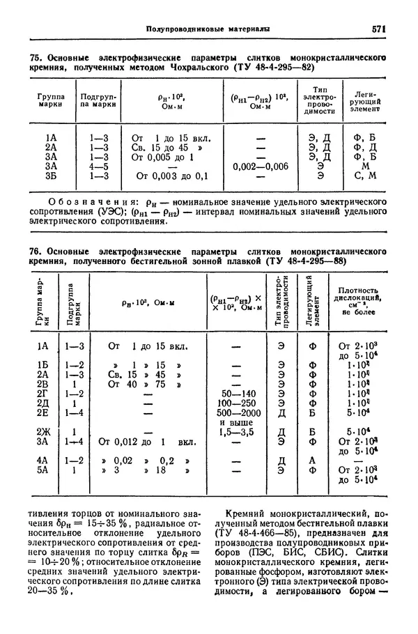 Борис Арзамасов - Конструкционные материалы: Справочник - Страница № 572