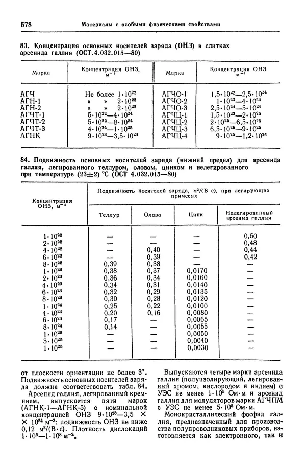 Борис Арзамасов - Конструкционные материалы: Справочник - Страница № 579