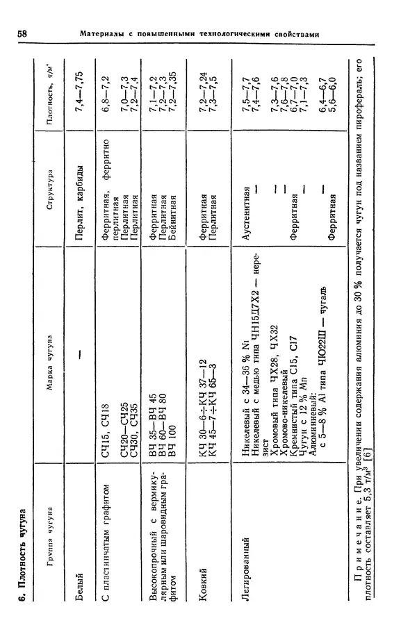 Борис Арзамасов - Конструкционные материалы: Справочник - Страница № 59