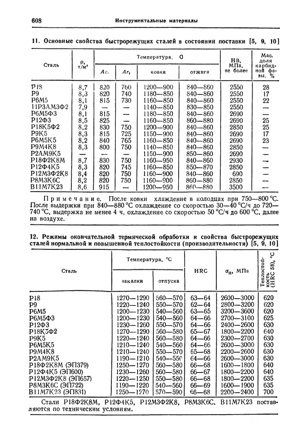 Борис Арзамасов - Конструкционные материалы: Справочник - Страница № 609