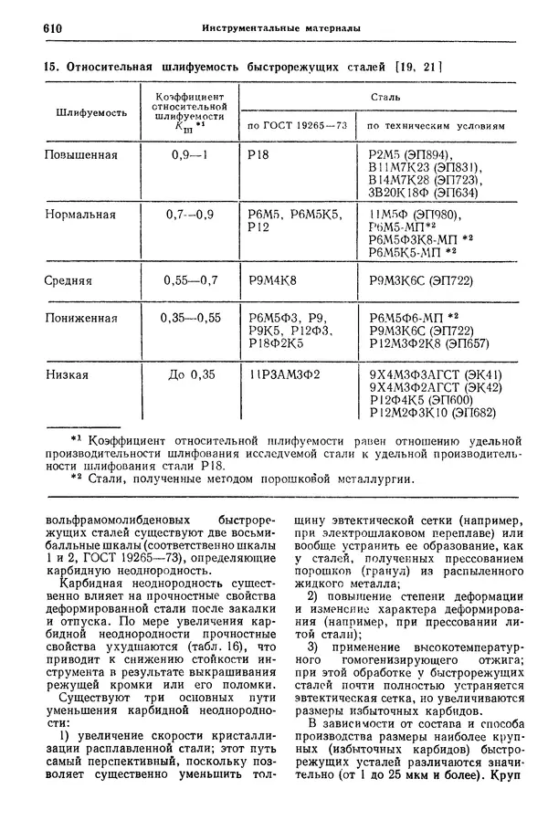 Борис Арзамасов - Конструкционные материалы: Справочник - Страница № 611