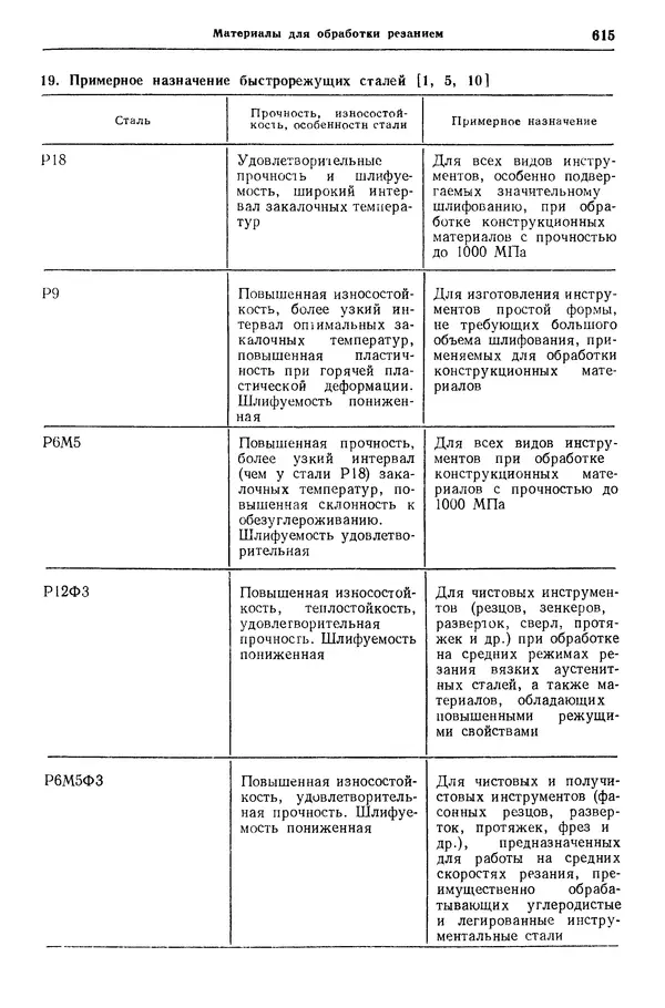 Борис Арзамасов - Конструкционные материалы: Справочник - Страница № 616