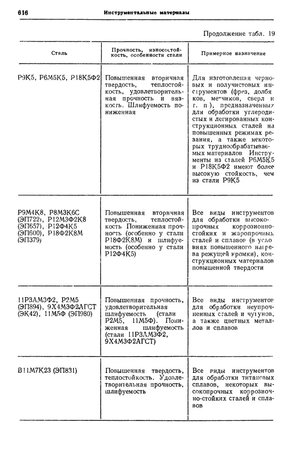 Борис Арзамасов - Конструкционные материалы: Справочник - Страница № 617