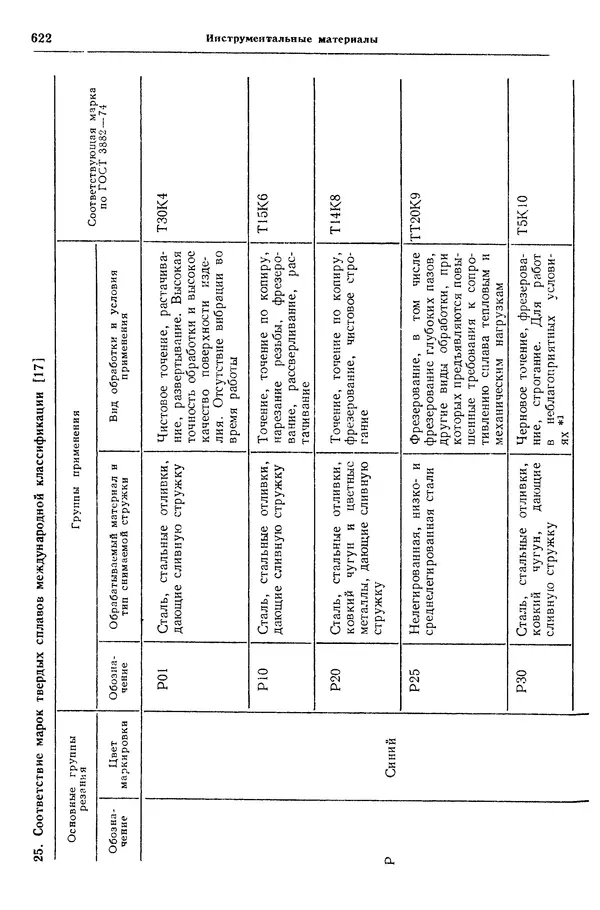 Борис Арзамасов - Конструкционные материалы: Справочник - Страница № 623