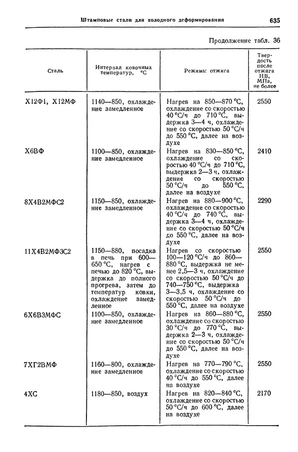 Борис Арзамасов - Конструкционные материалы: Справочник - Страница № 636