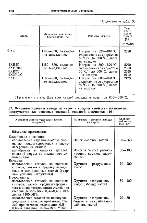 Борис Арзамасов - Конструкционные материалы: Справочник - Страница № 637