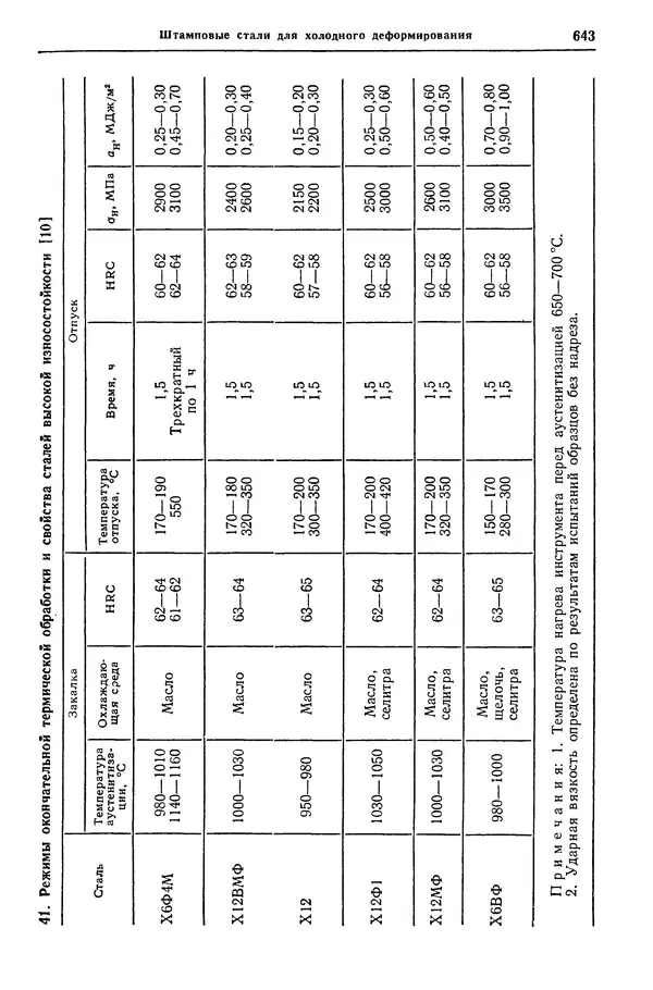 Борис Арзамасов - Конструкционные материалы: Справочник - Страница № 644