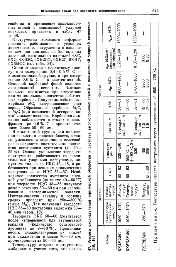 Борис Арзамасов - Конструкционные материалы: Справочник - Страница № 650
