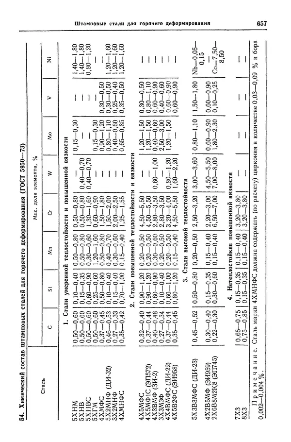 Борис Арзамасов - Конструкционные материалы: Справочник - Страница № 658