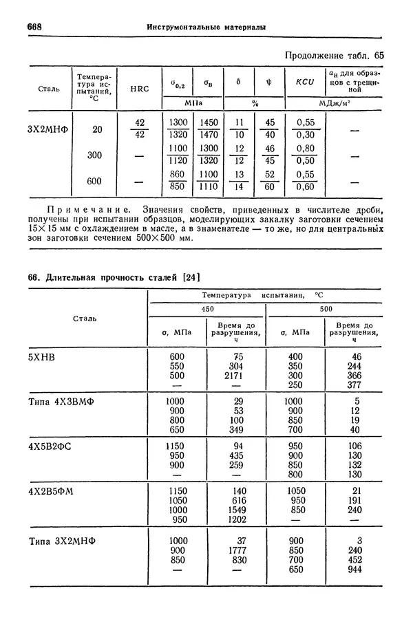 Борис Арзамасов - Конструкционные материалы: Справочник - Страница № 669