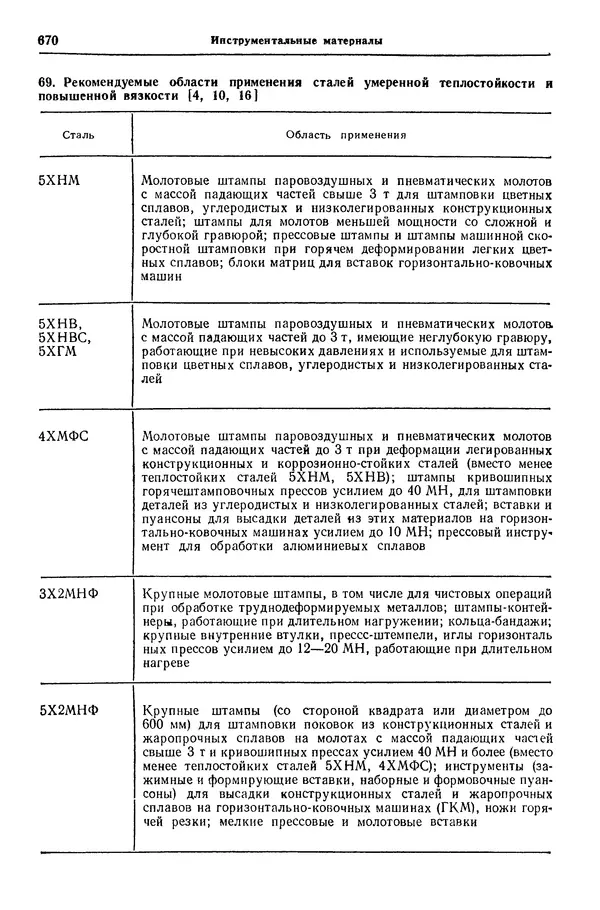 Борис Арзамасов - Конструкционные материалы: Справочник - Страница № 671