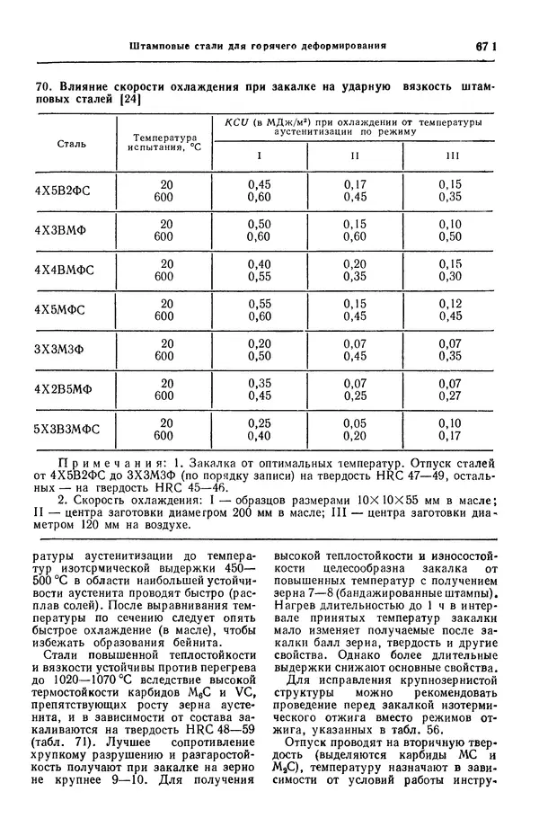 Борис Арзамасов - Конструкционные материалы: Справочник - Страница № 672