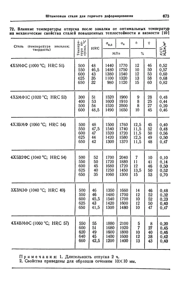 Борис Арзамасов - Конструкционные материалы: Справочник - Страница № 674