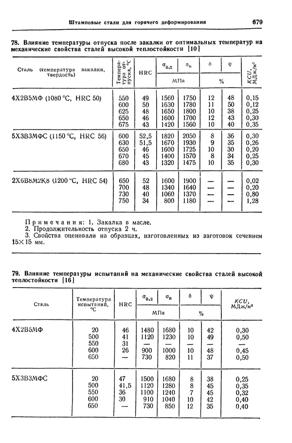 Борис Арзамасов - Конструкционные материалы: Справочник - Страница № 680