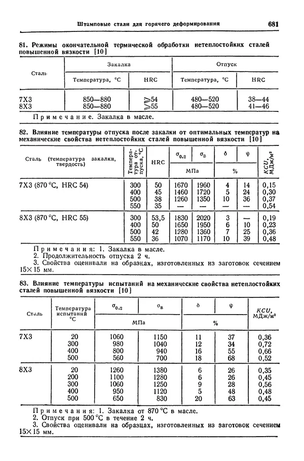 Борис Арзамасов - Конструкционные материалы: Справочник - Страница № 682