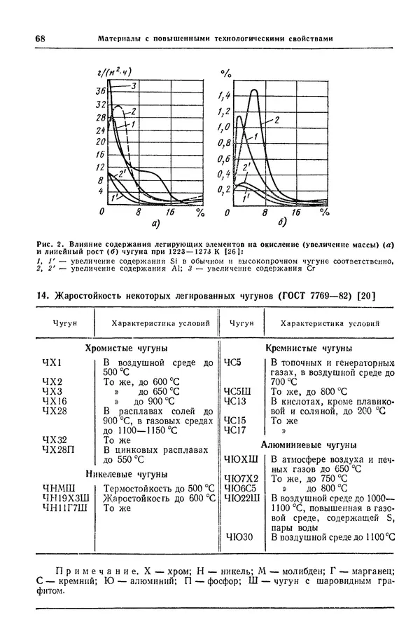 Борис Арзамасов - Конструкционные материалы: Справочник - Страница № 69